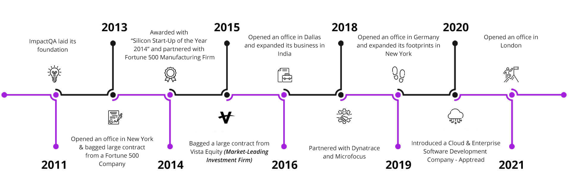 Apex Impact Technology Roadmap