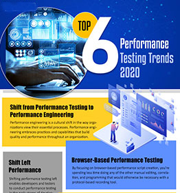 6 Top Performance Testing Trends 2020