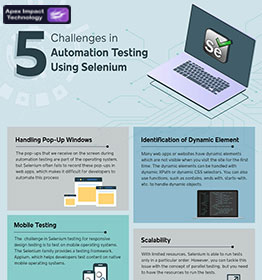 Top Challenges in Selenium Automation Testing