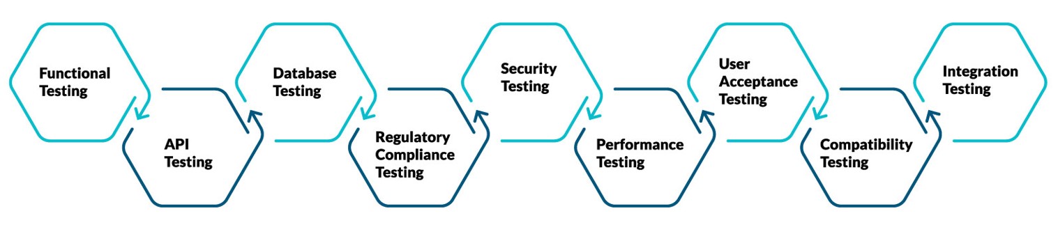 BFSI-methodology