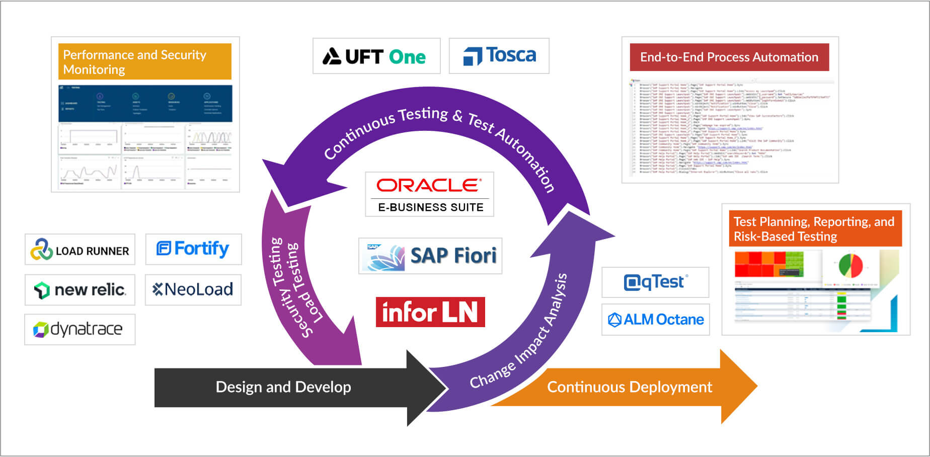 ERP chart