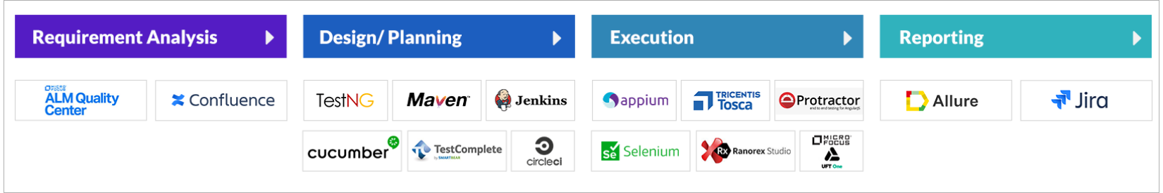 test-automation-page-tools-diagram